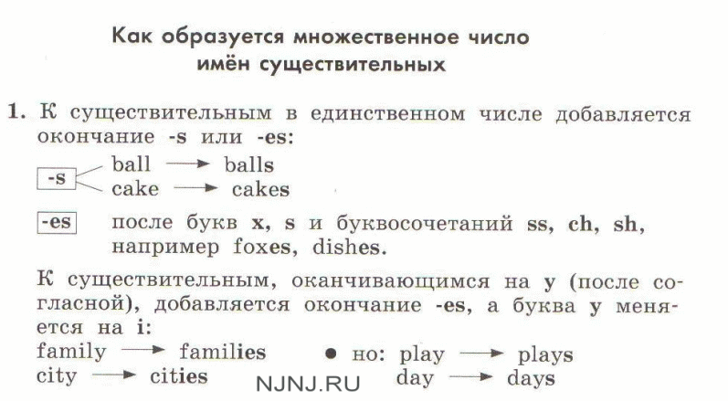 Контрольная работа по теме Употребление артиклей. Число имен существительных