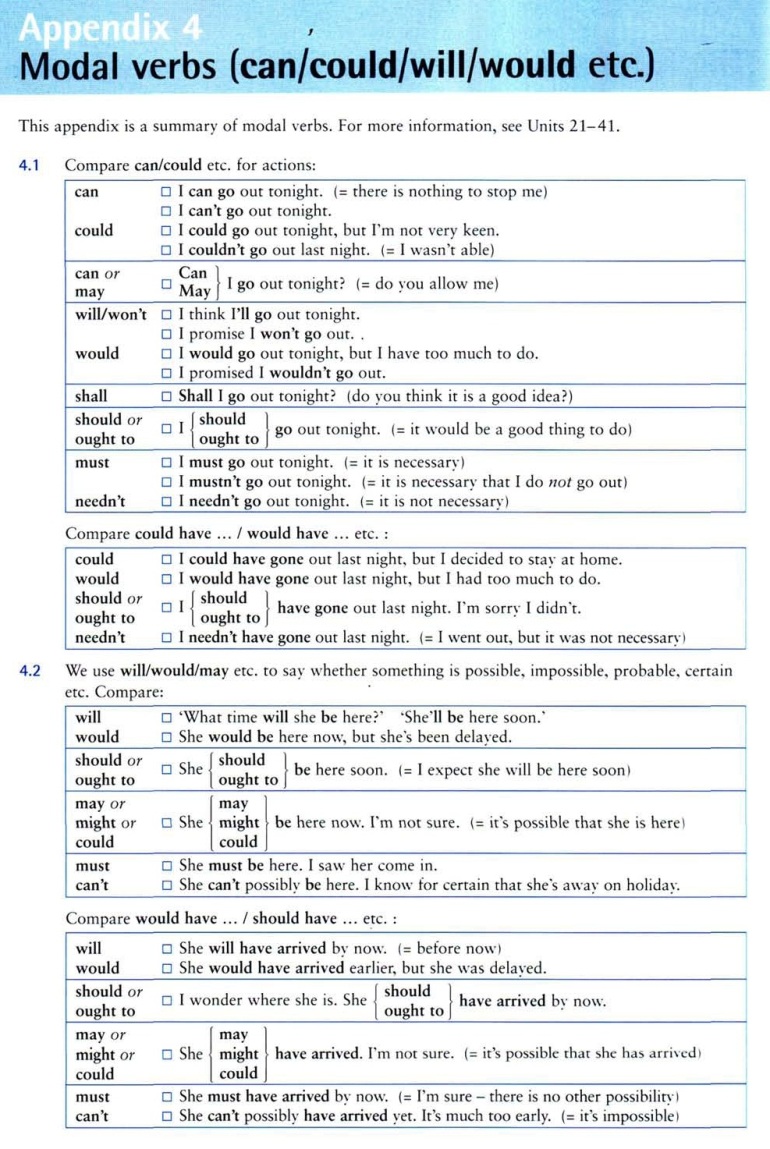 Appendix 4 Modal Verbs can could will would Etc 