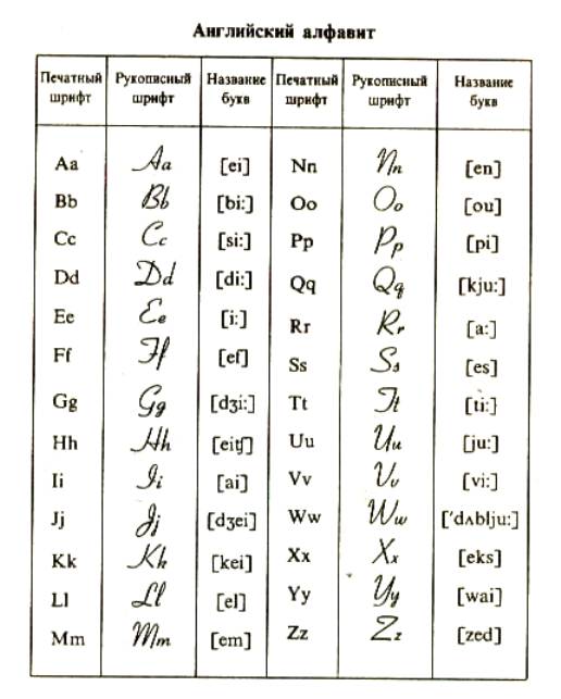 Английский алфавит. Рукописный и печатный шрифт