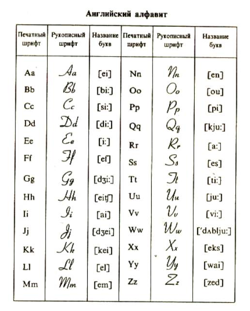 Английский Алфавит Аудио
