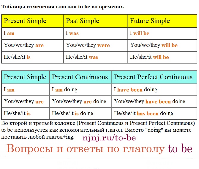 Модальный глагол can could правила употребления и